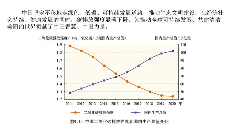 9.2 人类命运共同体的构建 课件-2024-2025学年七年级地理下学期商务星球版（2024）第4页