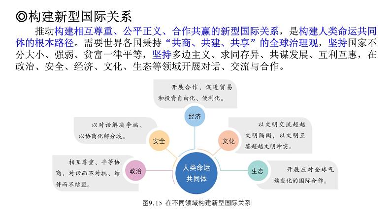 9.2 人类命运共同体的构建 课件-2024-2025学年七年级地理下学期商务星球版（2024）第7页