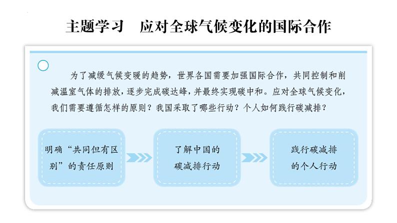 9.3 主题学习应对全球气候变化的国际合作 课件-2024-2025学年七年级地理下学期商务星球版（2024）第1页