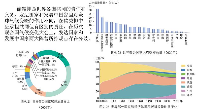 9.3 主题学习应对全球气候变化的国际合作 课件-2024-2025学年七年级地理下学期商务星球版（2024）第3页