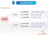 6.2 亚洲的人文环境（课件）-2024-2025学年六年级地理下册（鲁教版五四学制2024）