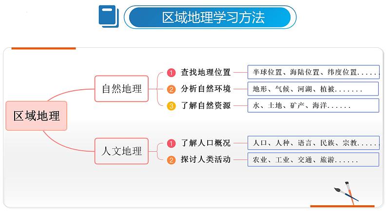 6.2 亚洲的人文环境（课件）-2024-2025学年六年级地理下册（鲁教版五四学制2024）第1页