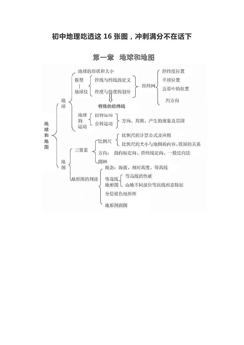 人教版地理初中吃透它冲刺满分不在话下学案第1页