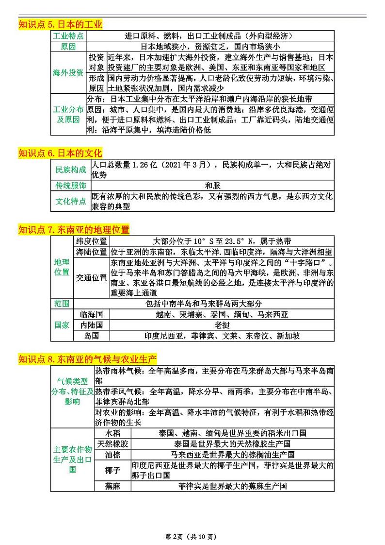 人教版地理七年级下册【七下地理】学案核心知识详细归纳第2页