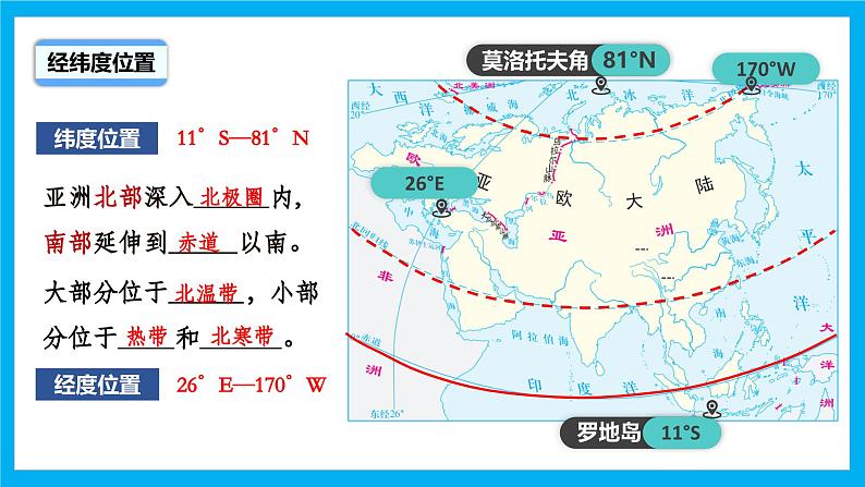 【湘教新版】7下第七章 第一节 《亚洲及欧洲》教学课件（第1课时）第6页