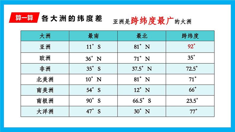 【湘教新版】7下第七章 第一节 《亚洲及欧洲》教学课件（第1课时）第7页