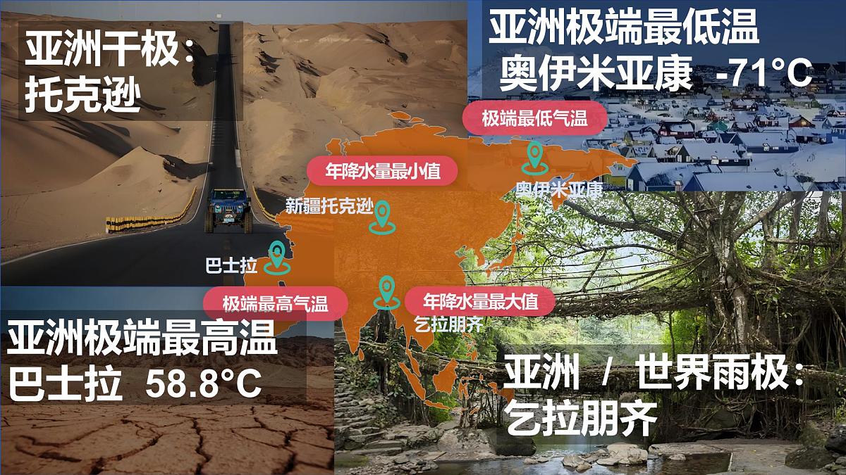 人教版地理七年级下册7.1.2《亚洲自然环境》课件第2页