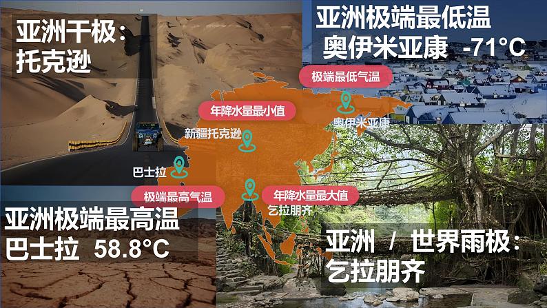 人教版地理七年级下册7.1.2《亚洲自然环境》课件第2页