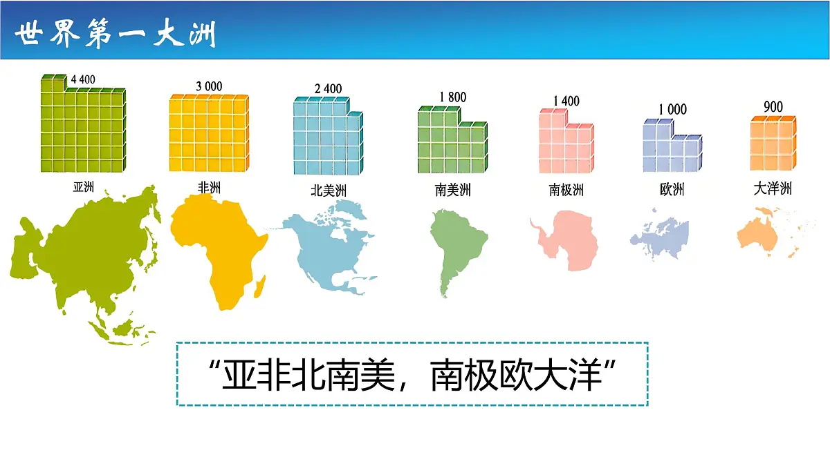 人教版地理七年级下册7.1.1《亚洲自然环境》（第一节）课件第4页