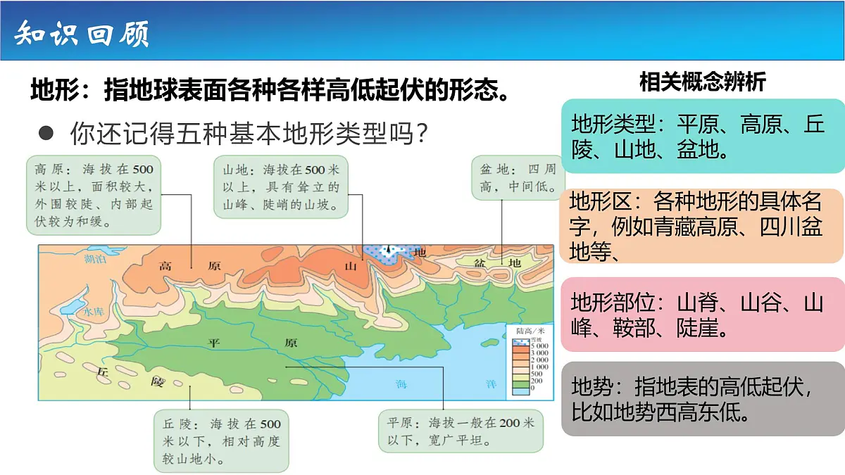 人教版地理七年级下册7.1.1《亚洲自然环境》（第一节）课件第8页