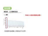 人教版（2024）地理七年级下册 8.1 日本 第2课时 人口老龄化社会 对外依赖强的经济（课件）