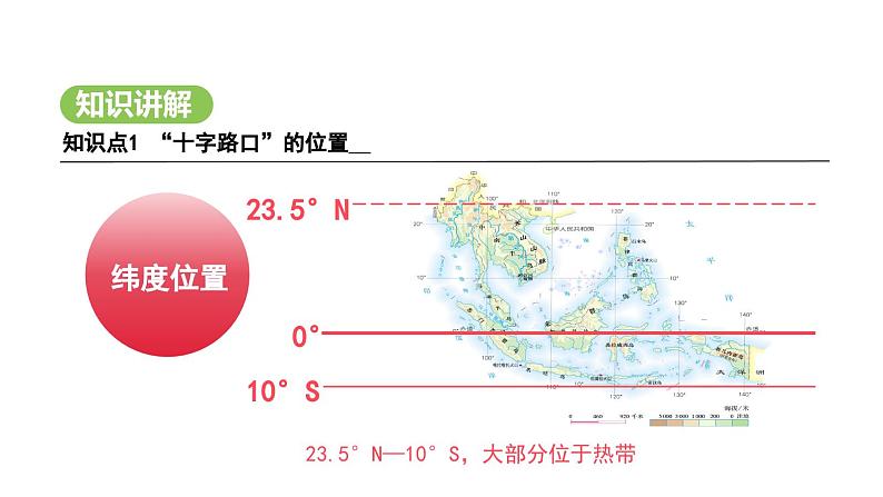 人教版（2024）地理七年级下册 8.2 东南亚 第1课时  “十字路口”的位置 热带气候与农业生产（课件）第6页