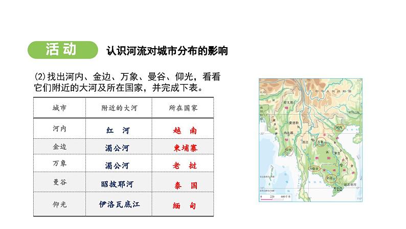 人教版（2024）地理七年级下册 8.2 东南亚 第2课时 山河相间与城市分布（课件）第8页