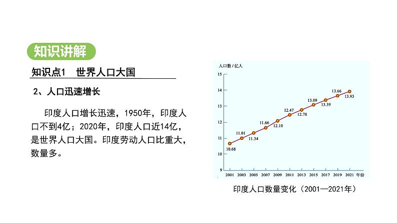 人教版（2024）地理七年级下册 8.3 印度（课件）第5页