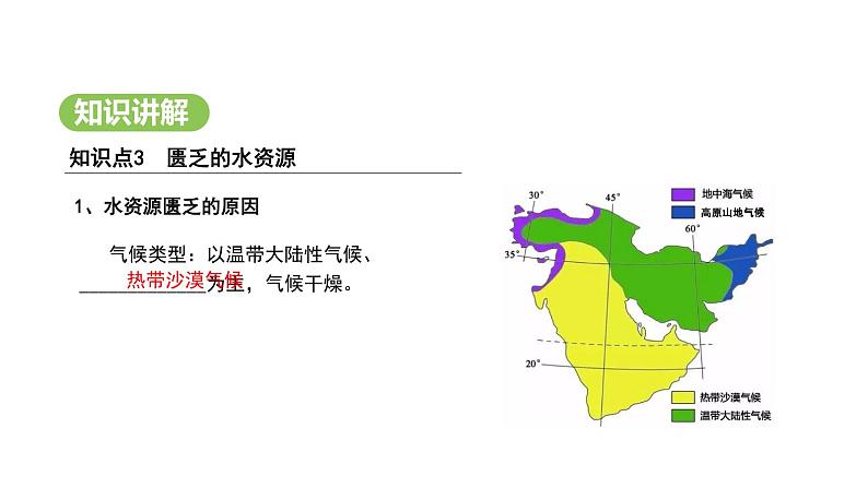 人教版（2024）地理七年级下册 9.1 西亚 第2课时 匮乏的水资源（课件）第4页