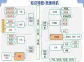 专题01 读图、识图、用图（精讲课件）-2025年中考人文地理二轮复习讲练（浙江专用）