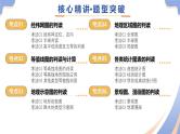 专题01 读图、识图、用图（精讲课件）-2025年中考人文地理二轮复习讲练（浙江专用）