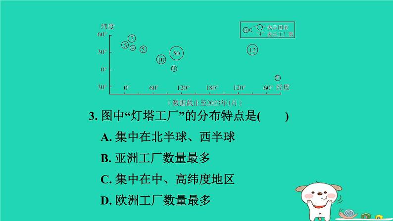 湖北省2024中考地理主题三地球的表层第7课时居民与聚落发展与合作课件第8页