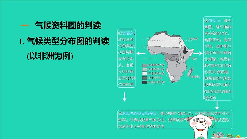 福建省2024中考地理2专题突破篇第30课时气候对人类活动的影响课堂讲本课件第4页