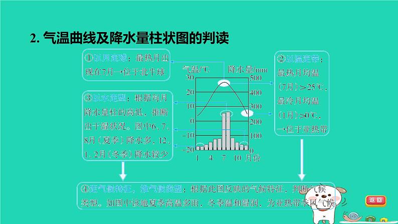 福建省2024中考地理2专题突破篇第30课时气候对人类活动的影响课堂讲本课件第5页