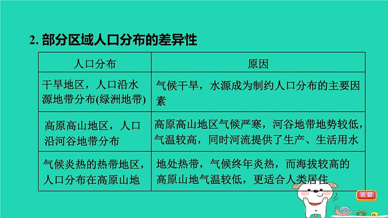 福建省2024中考地理2专题突破篇第30课时气候对人类活动的影响课堂讲本课件第7页