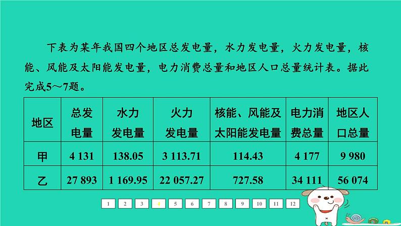 福建省2024中考地理2专题突破篇第26课时地理图表的判读课后练本课件第8页