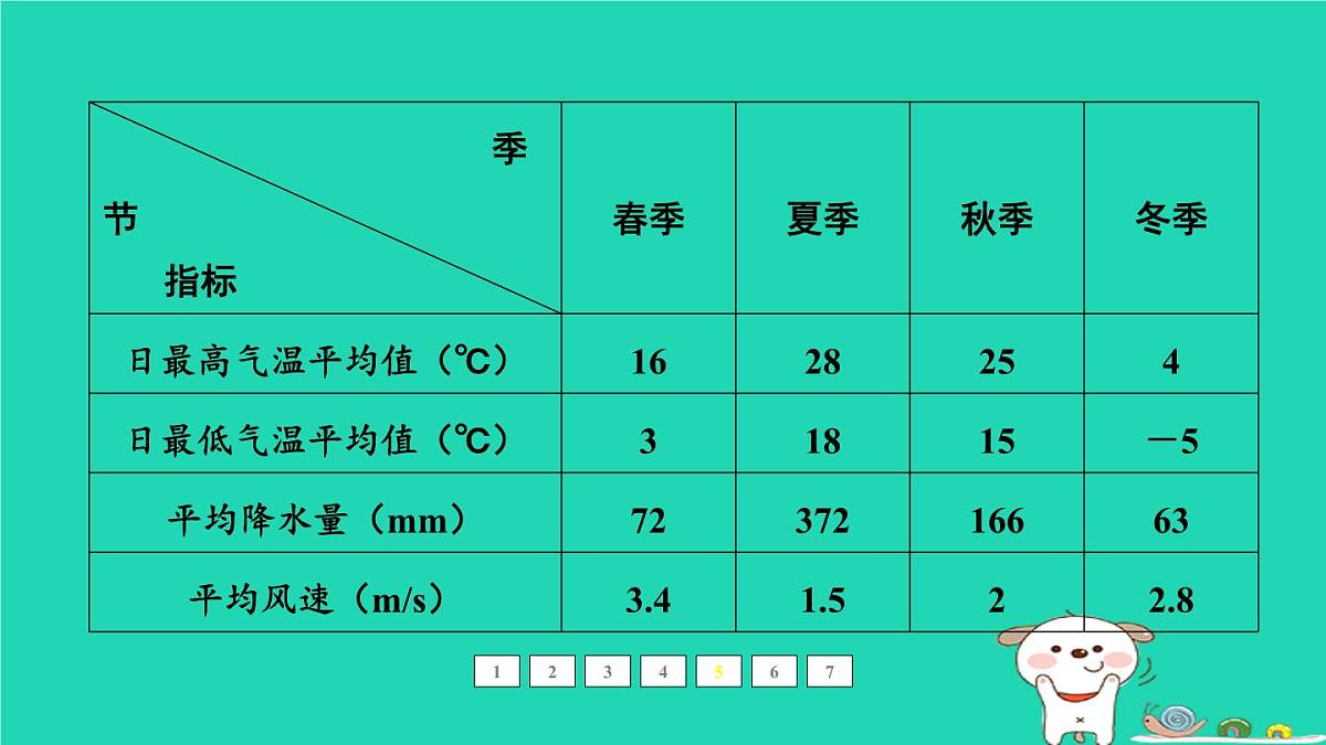 福建省2024中考地理2专题突破篇第27课时生态环境问题与自然灾害课后练本课件第7页