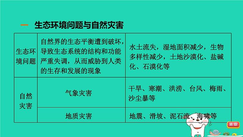 福建省2024中考地理2专题突破篇第27课时生态环境问题与自然灾害课堂讲本课件第4页