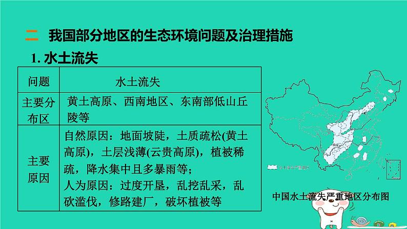 福建省2024中考地理2专题突破篇第27课时生态环境问题与自然灾害课堂讲本课件第5页