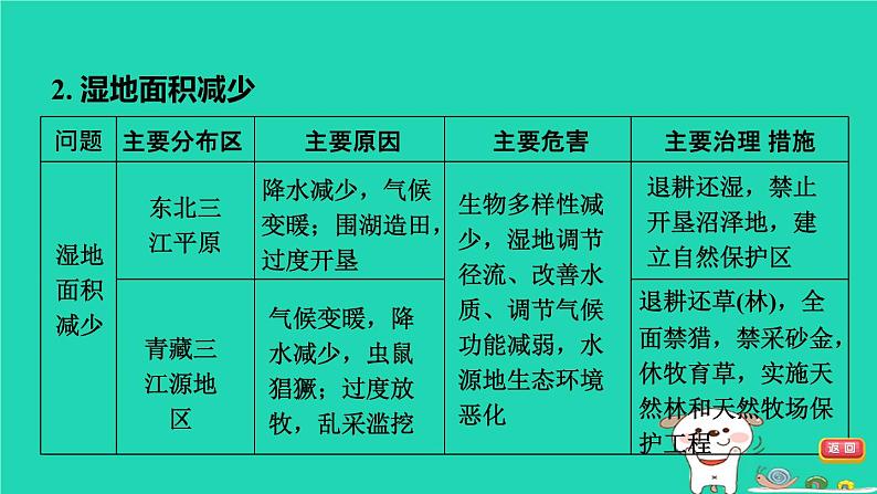 福建省2024中考地理2专题突破篇第27课时生态环境问题与自然灾害课堂讲本课件第7页