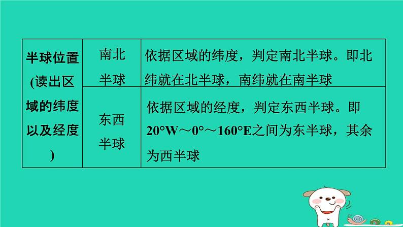 福建省2024中考地理2专题突破篇第28课时区域地理学习方法课堂讲本课件第5页