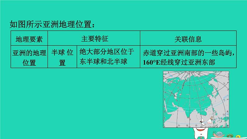 福建省2024中考地理2专题突破篇第28课时区域地理学习方法课堂讲本课件第7页