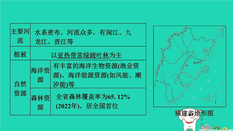 福建省2024中考地理1基础梳理篇主题十一认识家乡第25课时福建乡土地理课堂讲本课件第8页