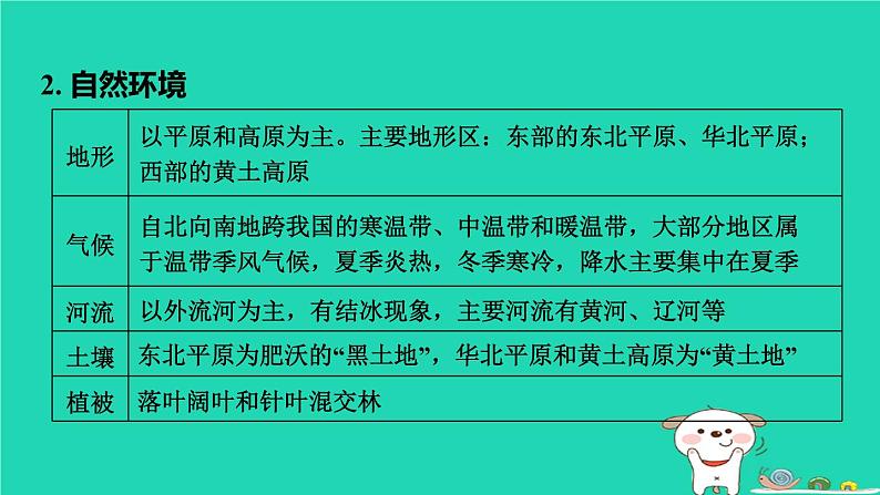 福建省2024中考地理1基础梳理篇主题十中国的地理差异第21课时北方地区课堂讲本课件第6页