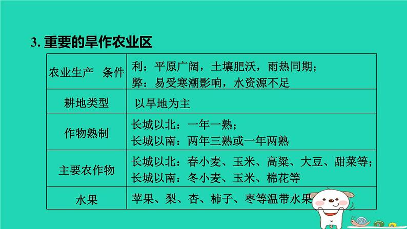 福建省2024中考地理1基础梳理篇主题十中国的地理差异第21课时北方地区课堂讲本课件第7页