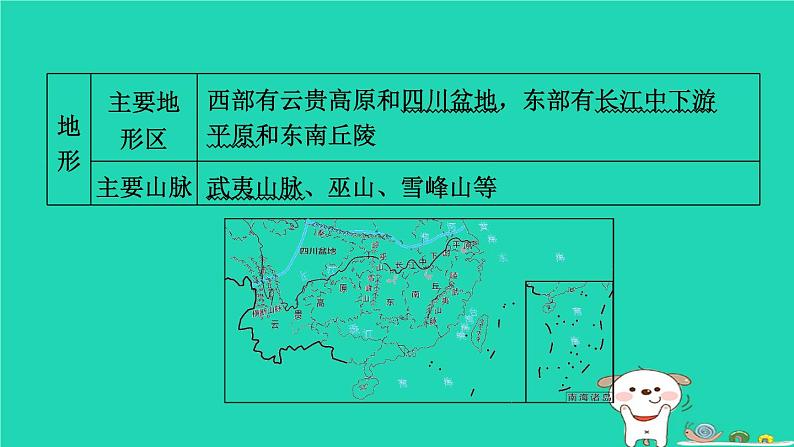 福建省2024中考地理1基础梳理篇主题十中国的地理差异第22课时南方地区课堂讲本课件第6页