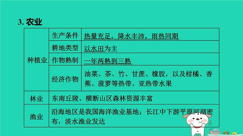 福建省2024中考地理1基础梳理篇主题十中国的地理差异第22课时南方地区课堂讲本课件第8页