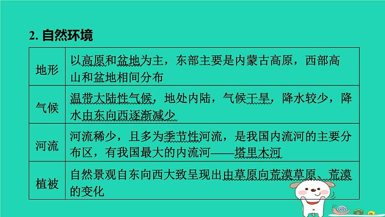 福建省2024中考地理1基础梳理篇主题十中国的地理差异第23课时西北地区课堂讲本课件第5页