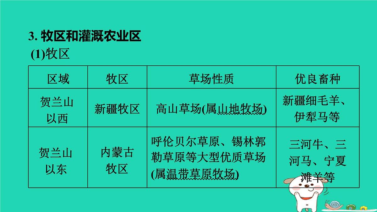 福建省2024中考地理1基础梳理篇主题十中国的地理差异第23课时西北地区课堂讲本课件第6页