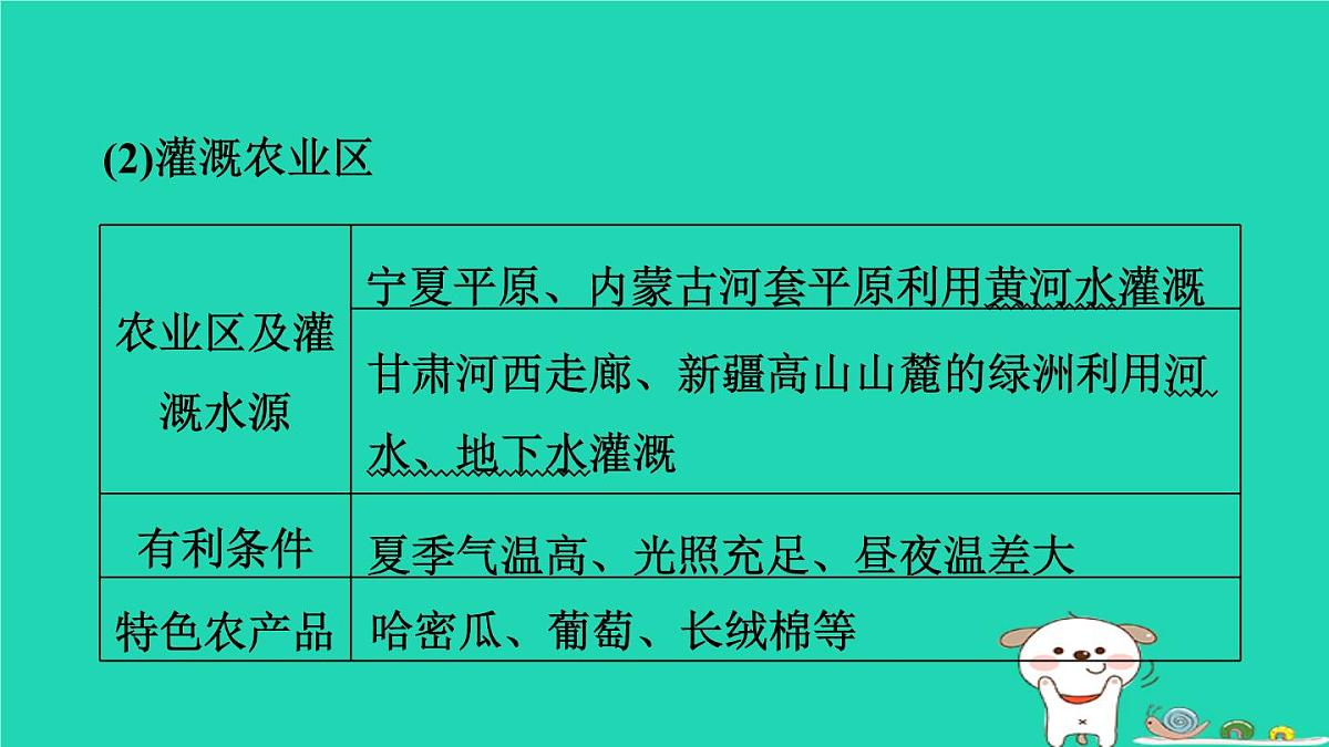 福建省2024中考地理1基础梳理篇主题十中国的地理差异第23课时西北地区课堂讲本课件第7页