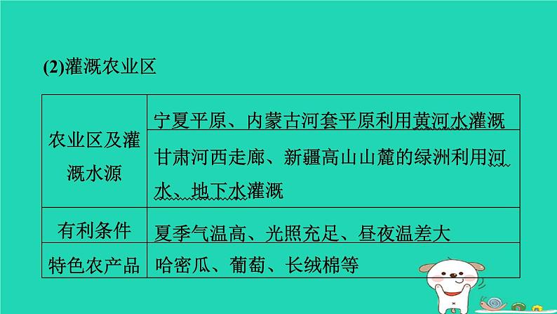 福建省2024中考地理1基础梳理篇主题十中国的地理差异第23课时西北地区课堂讲本课件第7页