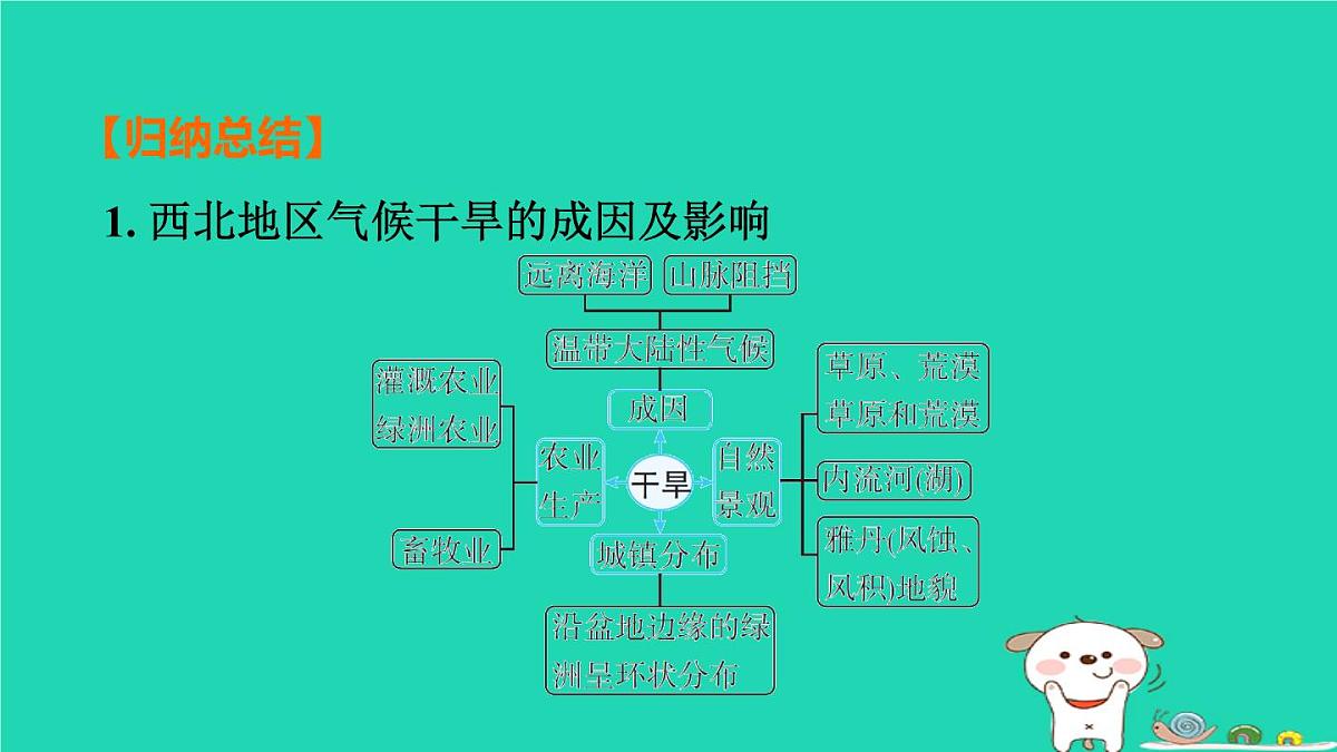福建省2024中考地理1基础梳理篇主题十中国的地理差异第23课时西北地区课堂讲本课件第8页