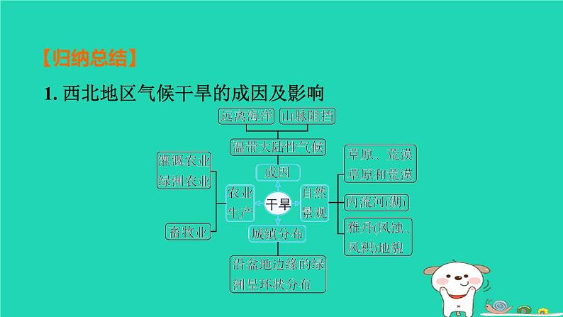 福建省2024中考地理1基础梳理篇主题十中国的地理差异第23课时西北地区课堂讲本课件第8页