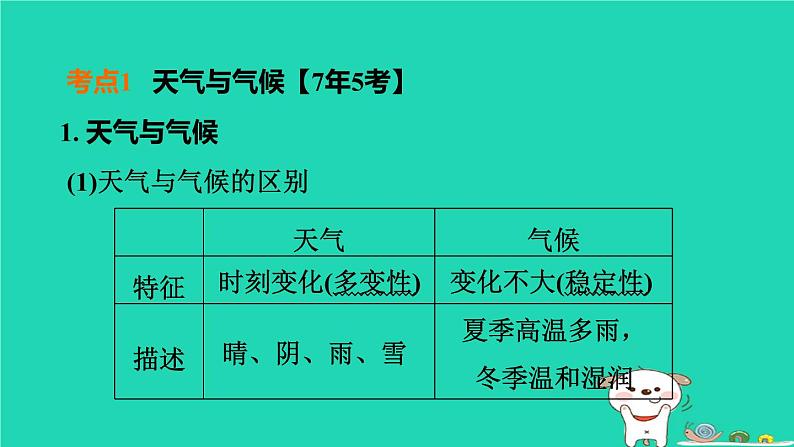 福建省2024中考地理1基础梳理篇主题四天气与气候第6课时天气与气候气温与降水课堂讲本课件第4页