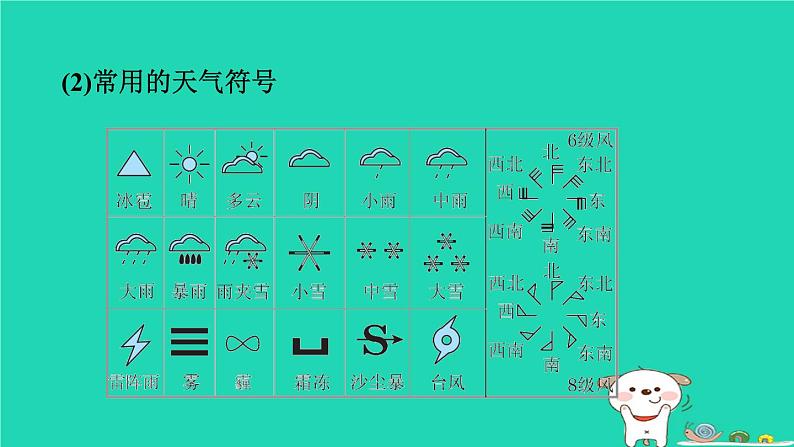 福建省2024中考地理1基础梳理篇主题四天气与气候第6课时天气与气候气温与降水课堂讲本课件第5页