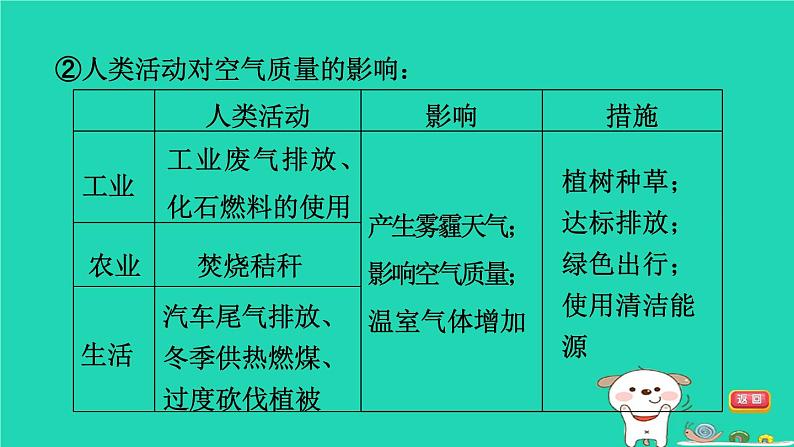 福建省2024中考地理1基础梳理篇主题四天气与气候第6课时天气与气候气温与降水课堂讲本课件第8页