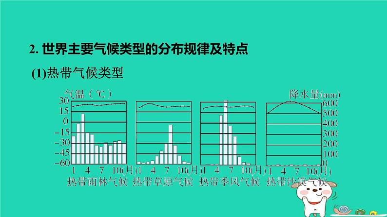 福建省2024中考地理1基础梳理篇主题四天气与气候第7课时世界主要气候类型及影响气候的因素课堂讲本课件第5页