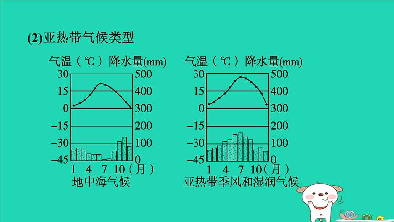 福建省2024中考地理1基础梳理篇主题四天气与气候第7课时世界主要气候类型及影响气候的因素课堂讲本课件第7页