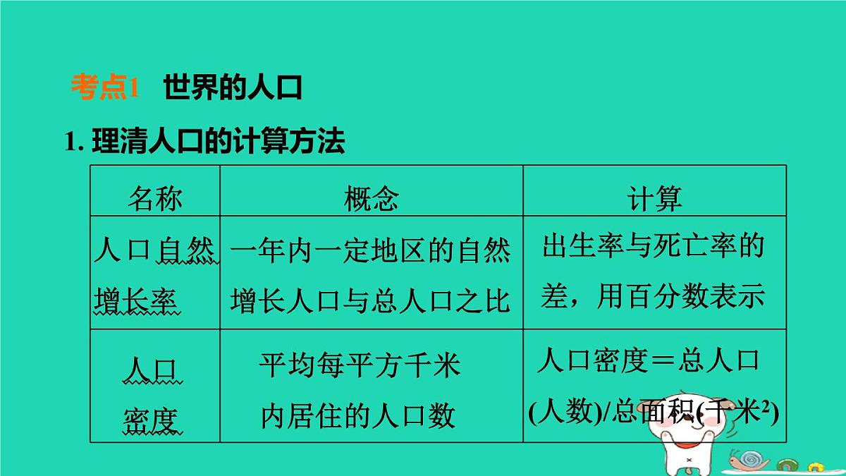 福建省2024中考地理1基础梳理篇主题五居民与聚落发展与合作第8课时居民与聚落发展与合作课堂讲本课件第4页