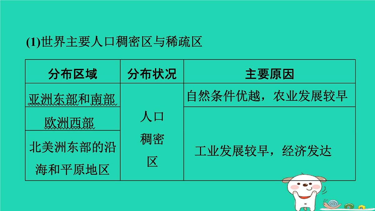 福建省2024中考地理1基础梳理篇主题五居民与聚落发展与合作第8课时居民与聚落发展与合作课堂讲本课件第7页